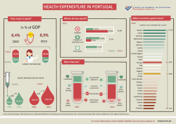 Health Expenditure in Portugal