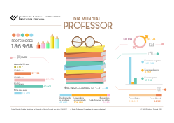 Dia Mundial do Professor