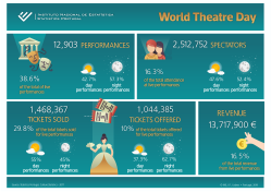 World Theater Day - 2019