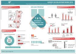 Survey on Volunteer Work 2018