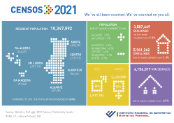 Census - 2021 - Preliminary Results